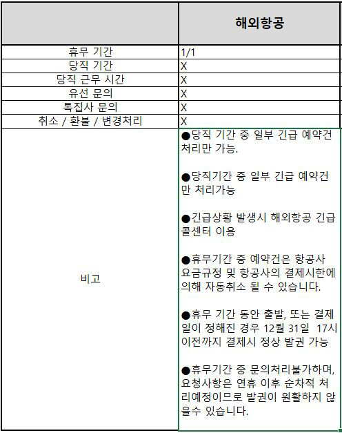 투어공지 1월 신정 (1/1) 인터파크투어 영업안내 | NOL 인터파크투어 여행의발견