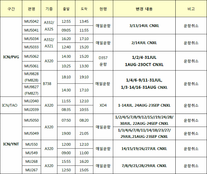 해외항공 동방항공/상해항공 스케줄 변경 안내 : 인터파크투어 여행의발견 해외항공 동방항공/상해항공 스케줄 변경 안내 : 인터파크투어 여행의발견