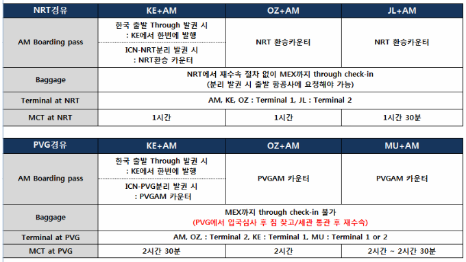 해외항공 아에로멕시코항공 나리타,푸동공항 환승 관련 안내 : 인터파크투어 여행의발견