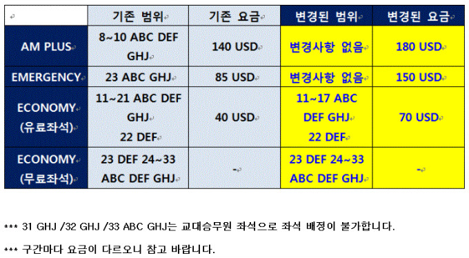 해외항공 아에로멕시코항공 사전좌석배정 시행규정 변경안내 : 인터파크투어 여행의발견