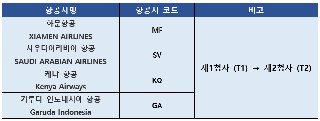 해외항공 중국남방항공 광저우 백운공항(Can) 터미널2(T2) 운영 안내 : 인터파크투어 여행의발견