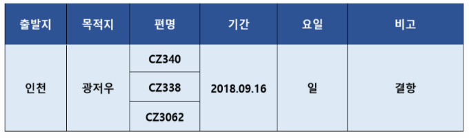 해외항공 중국남방항공 광저우 구간 태풍 망쿳으로 인한 항공편 비운항 안내 : 인터파크투어 여행의발견