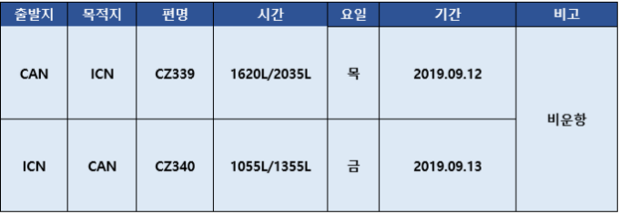 해외항공 중국남방항공 인천 광저우 노선 운항 스케줄 비운항 안내 : 인터파크투어 여행의발견