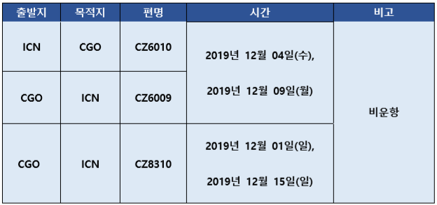 해외항공 중국남방항공 인천 정주 노선 항공편 비운항 안내 : 인터파크투어 여행의발견