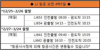 괌 항공권 4,5일] 오전출발 왕복항공권 진에어항공 - 인터파크투어