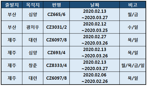 해외항공 중국남방항공 지방발 중국노선 비운항 안내 : 인터파크투어 여행의발견