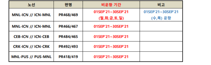 해외항공 필리핀항공 마닐라/세부/클락 비운항 안내 : 인터파크투어 여행의발견 해외항공 필리핀항공 마닐라/세부/클락 비운항 안내 : 인터파크투어 여행의발견